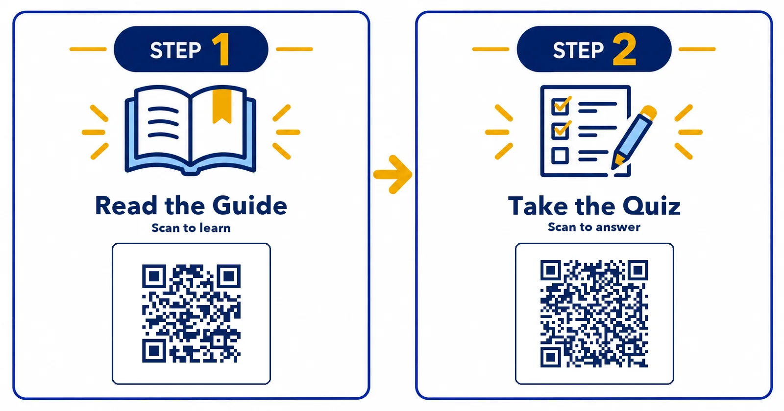 STEP 1 Read the Guide → STEP 2 Take the Quiz