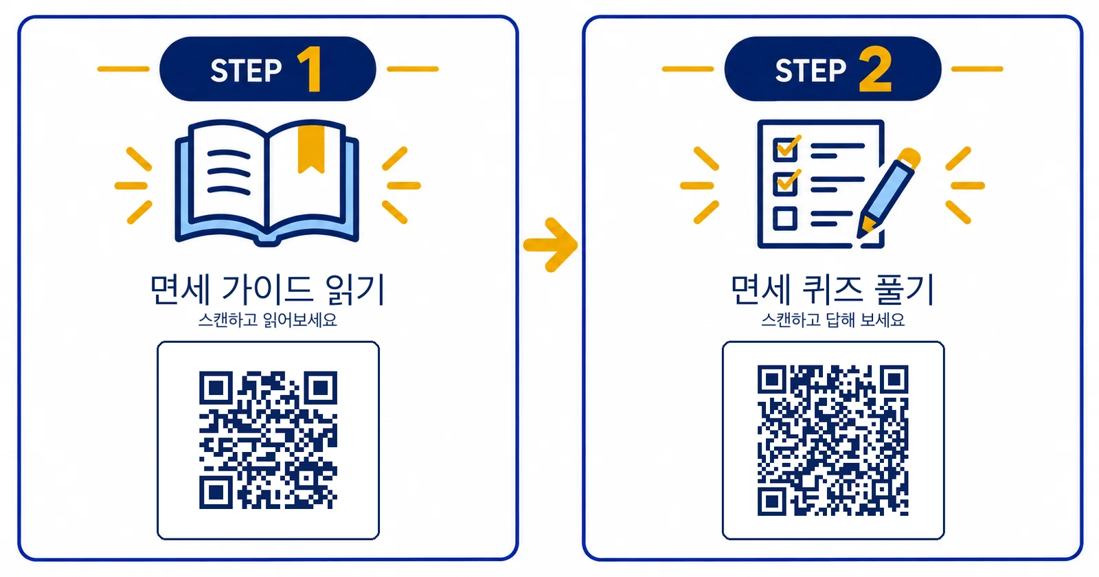 STEP 1 Read the Guide → STEP 2 Take the Quiz
