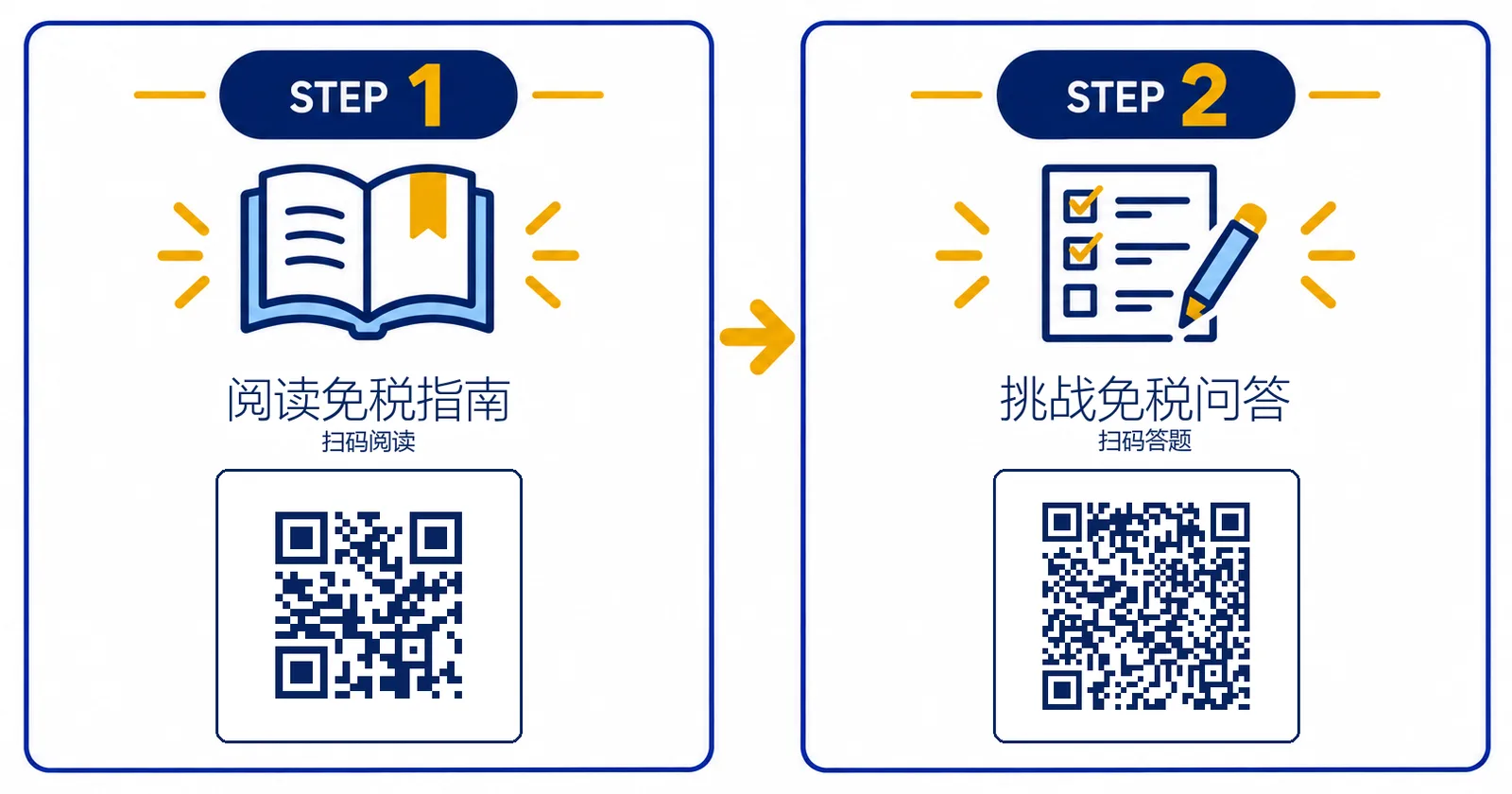 STEP 1 Read the Guide → STEP 2 Take the Quiz