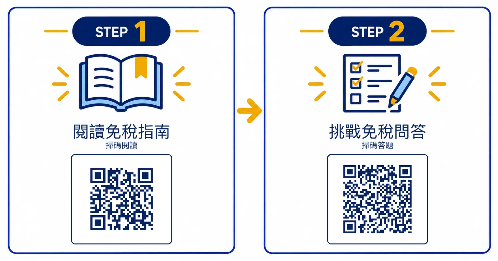STEP 1 Read the Guide → STEP 2 Take the Quiz